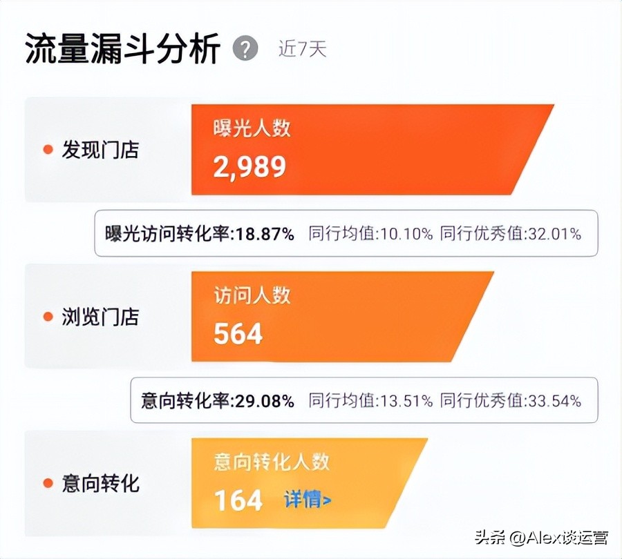 美团店铺一站式推广怎么弄效果好,美团点评门店销售技巧