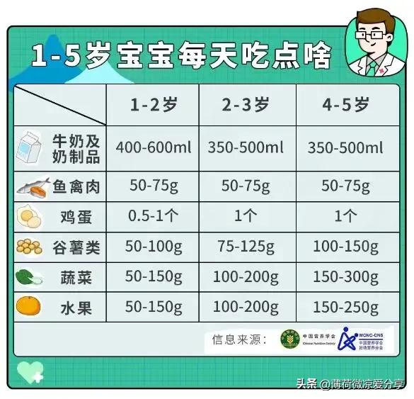 最新中国儿童身高表,小孩身高体重标准一览表2023
