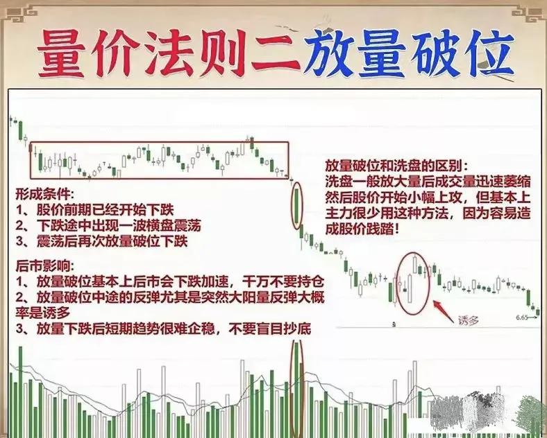 股票的成交量和量价关系,炒股必须知道的成交量技巧口诀