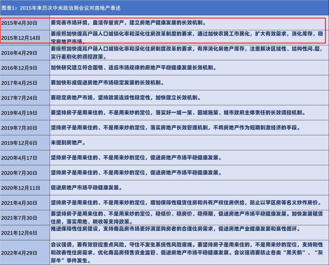 行情重回2015年？别再误判当前成都楼市