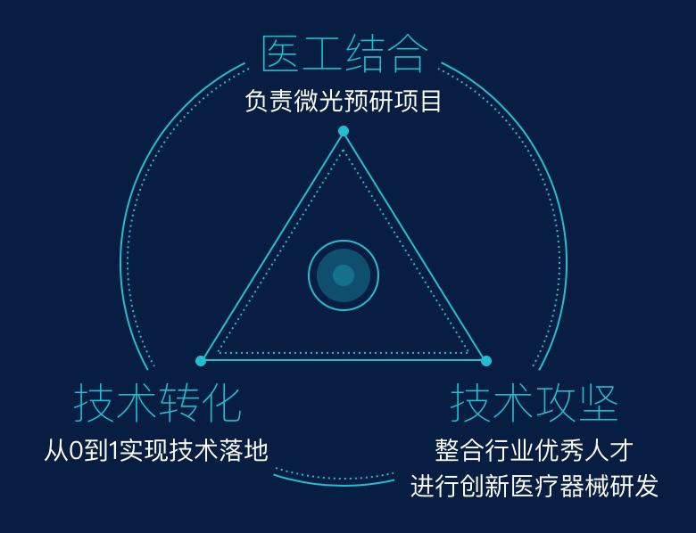 我国激光技术第一人,中国的激光医疗