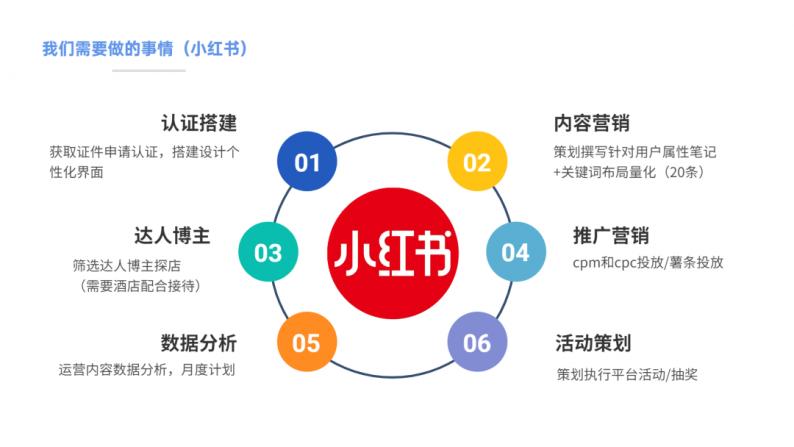 婚礼堂运营一站式解决方案,婚礼堂怎么运营