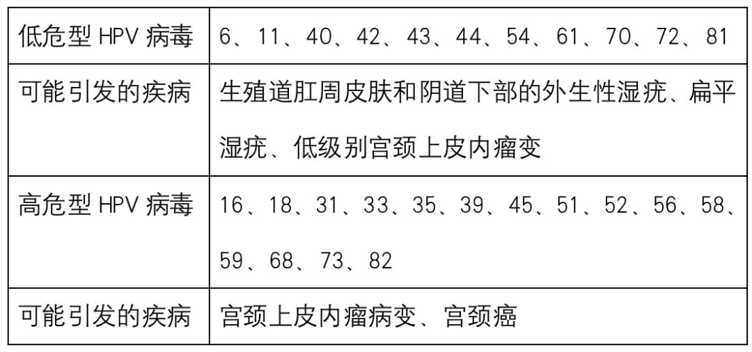 没有男朋友会感染hpv吗,男性没有症状如何判断感染hpv病毒