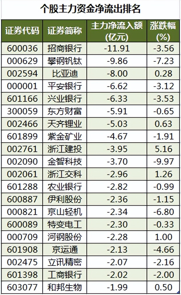 8月6日晚a股重要信息汇总,周四a股指数走势