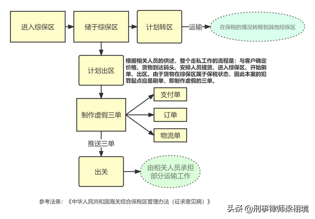 跨境电商纠纷政策案例,跨境电商团队分工及责任
