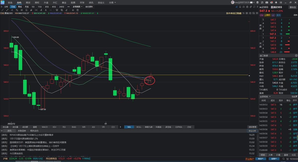 原油今天为什么大涨,原油今日行情走弱