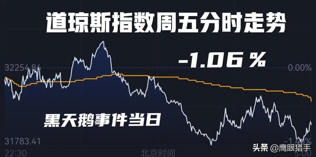 硅谷银行美股盘前跌超50%,硅谷银行对a股影响