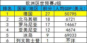 足球经济占全球多少,足球和国力成反比