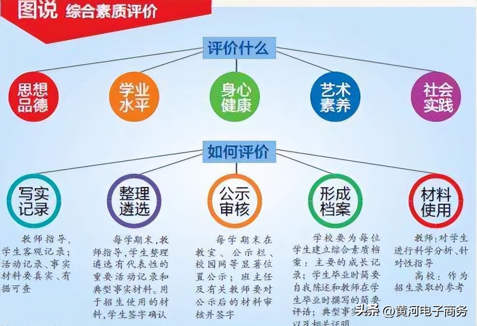 客服专员要用到哪些技能和知识,售楼部客服专员着装