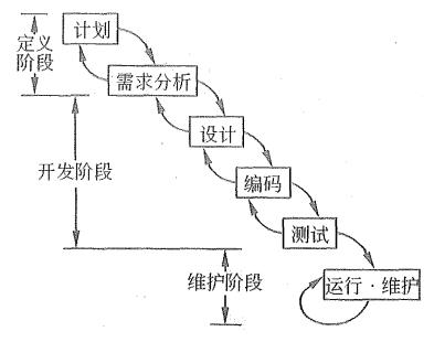 常用软件开发模型比较分析,在软件开发当中最常见的开发模型