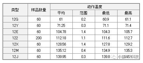 温度保护,温度保护电路维修
