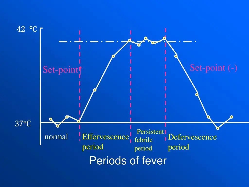 激素是不是副作用最大的药,激素和退烧药有什么区别