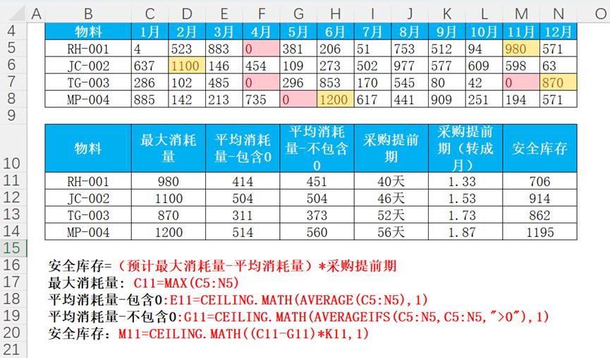 安全库存计算方法举例说明,安全库存量计算公式题目