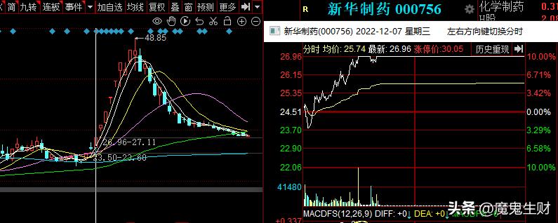 三个月如何涨粉50万,如何三个月涨一百分