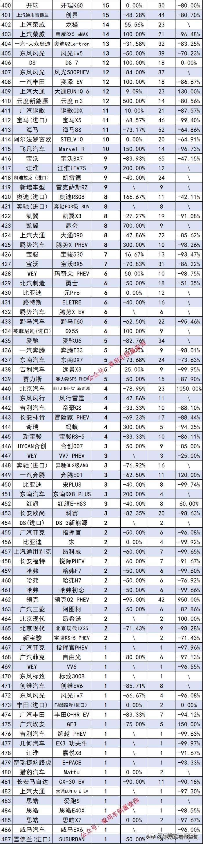 2023年3月各车型汽车销量排名,2023年2月汽车车型销量排行