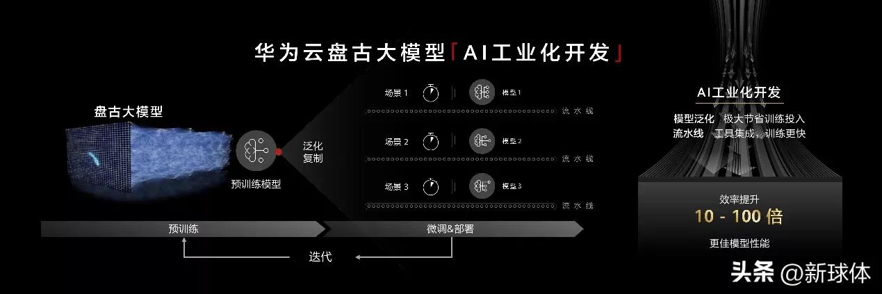 文心一言和盘古大模型有什么区别,华为盘古大模型与文心一言哪个强