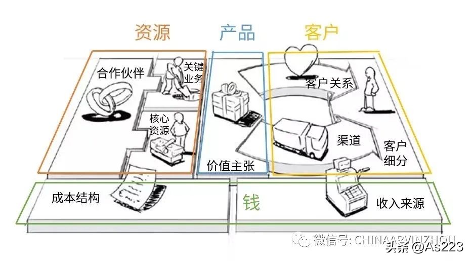 marketing经营模式,互联网营销思维与商业模式引流
