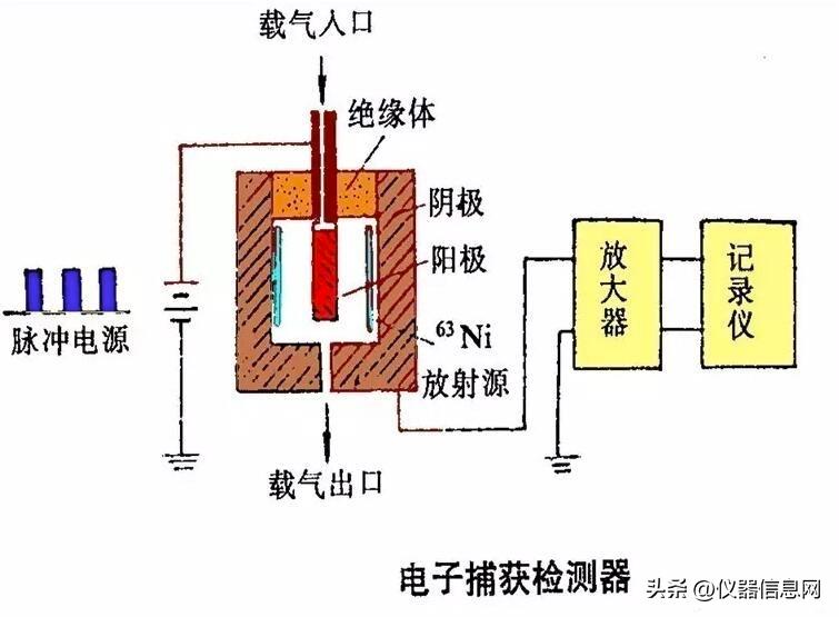 气相色谱仪的由来,中国气相色谱发展历程