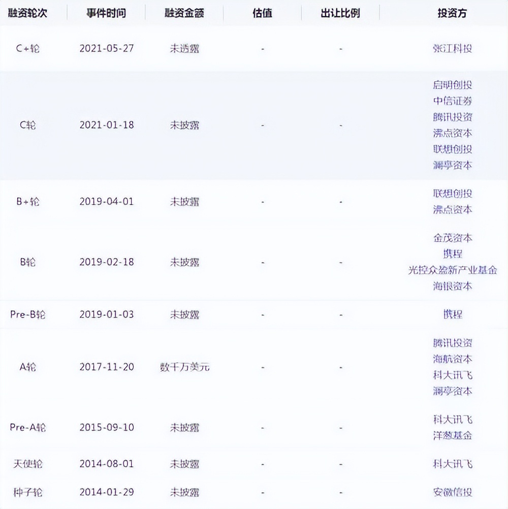 普渡裁员补贴,普渡机器人公司前景