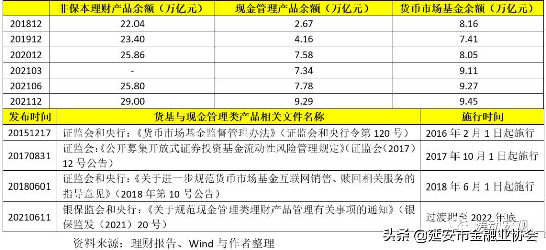 银行业个人理财,银行个人理财官方教材