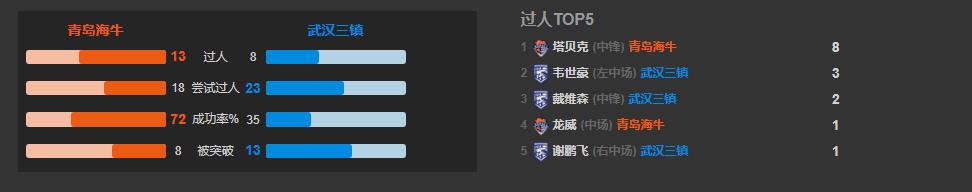 青岛海牛5-0深圳队完整,直播武汉三镇对阵青岛海牛