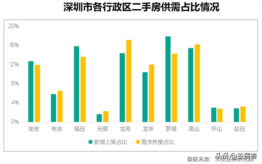 一线城市二手房6月成交量,三线城市二手房5年内的趋势