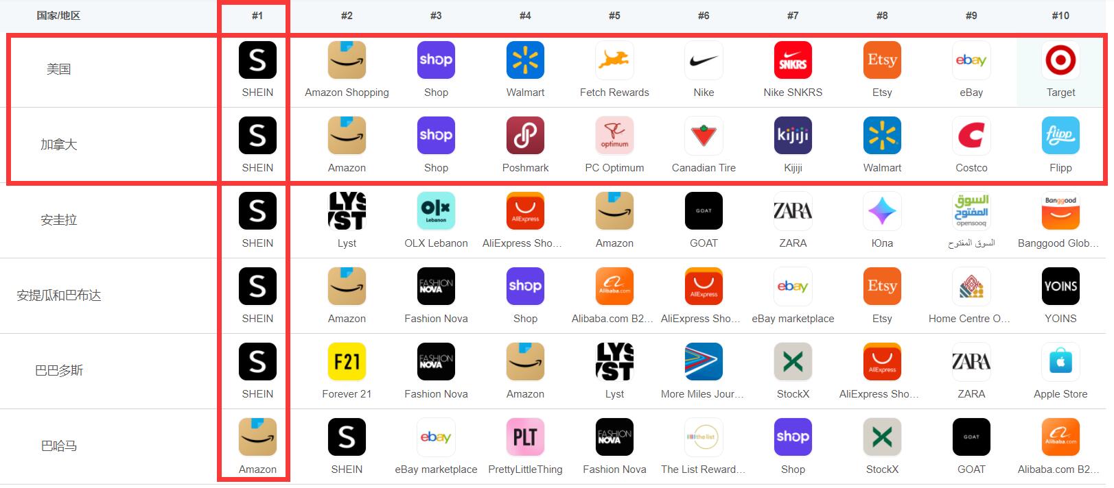 速卖通主要流量国家,速卖通哪些国家区域流量比较好