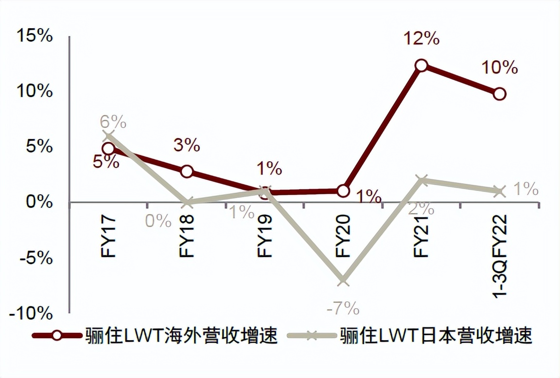 中金|智慧家居系列三：卫浴空间智慧化升级，打破行业成长天花板