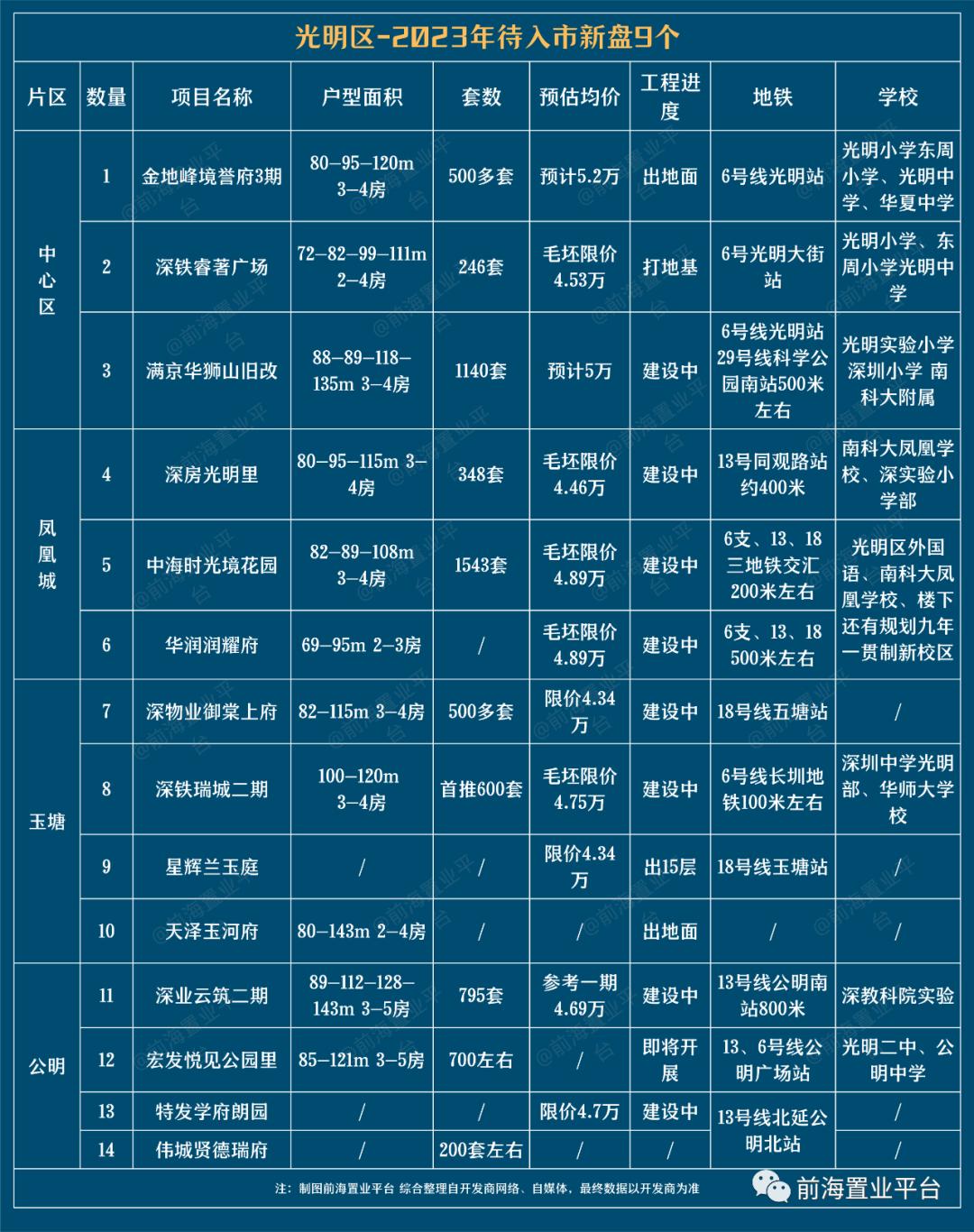 买房子是为了孩子的教育吗,沙井鸿荣源哪个学区