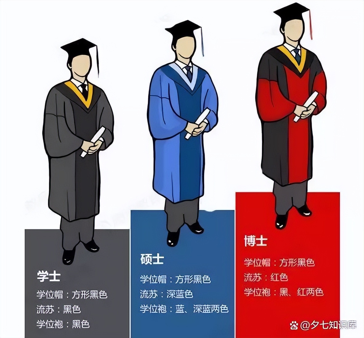 中国的学位是怎样排列,中国的学位是怎么样排列的
