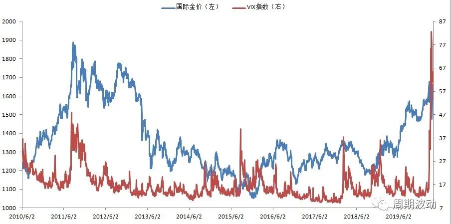 投资黄金收益分析,黄金投资成本与利润分析