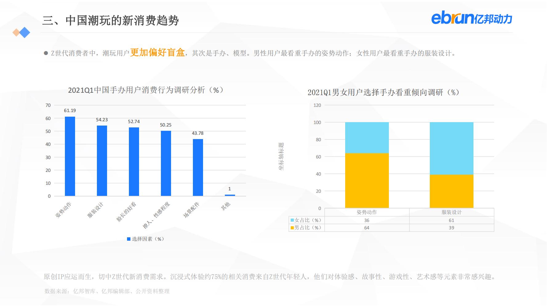 中国新生活方式：共9大行业，17个大品类，洞悉2022市场新机会