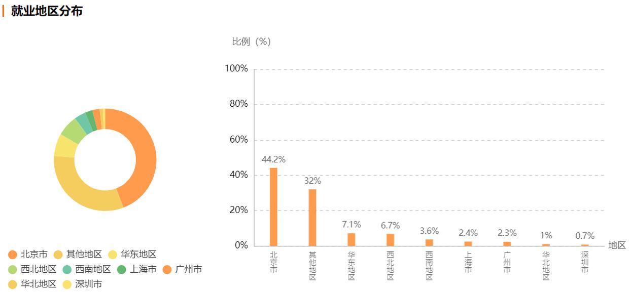 矿大电子信息研究生就业去向,长沙理工大学电子信息类就业去向