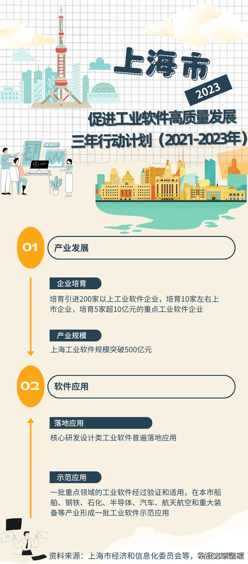C位出道！这些企业荣登上海工赋软件精选“101”榜单