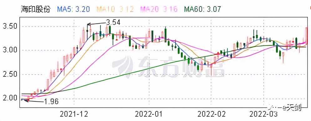 房地产爆雷警惕,房地产股票节后大跌
