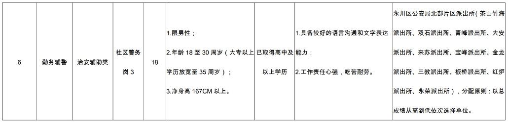 铜梁辅警招聘最新信息如何报名,招聘辅警报名沈阳市