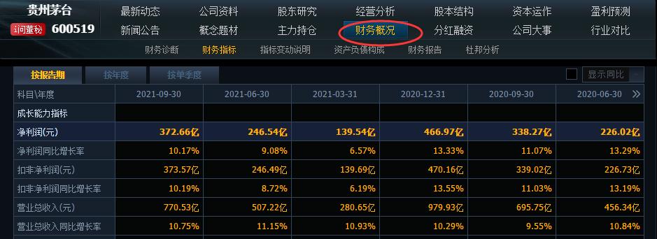 股票投资常用工具,股票基金投资工具怎么用