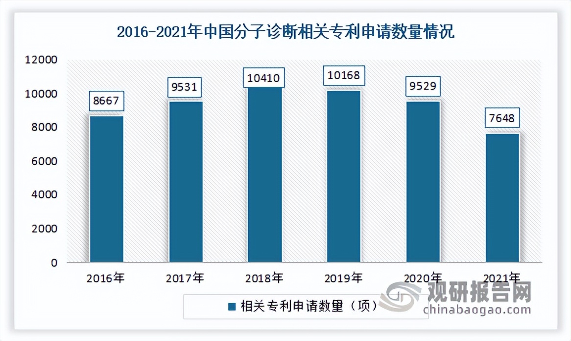 分子诊断行业分析,中国分子诊断公司排名
