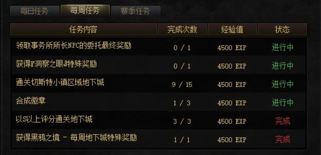 dnf近期升级活动攻略,dnf100级回归玩家怎么玩2022