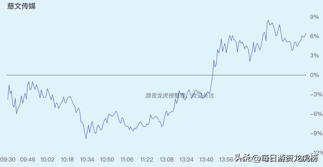 202328游资交易明细,2023年11月13日游资交易明细图