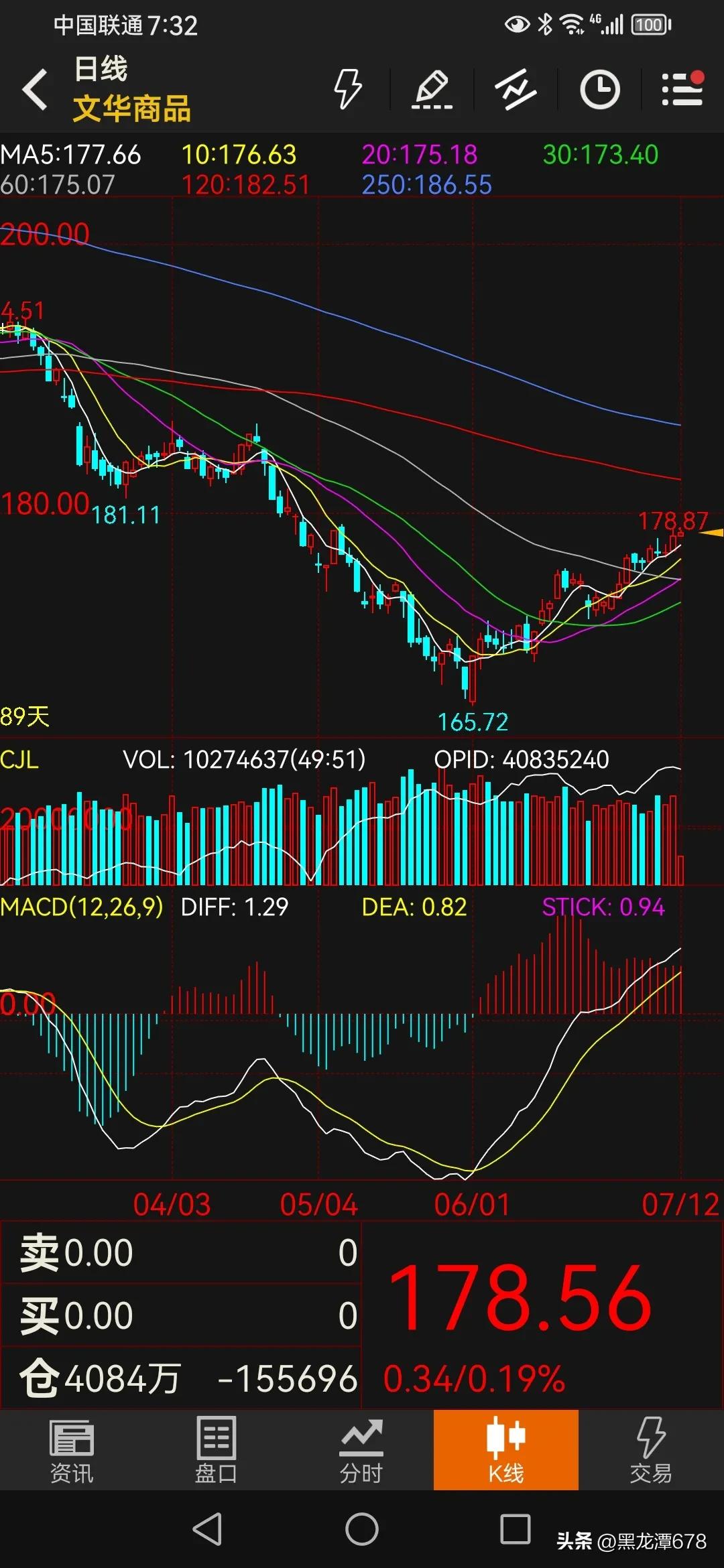 文华180美原油75铁矿石等待短期均线粘合PTA要等待5日线上来