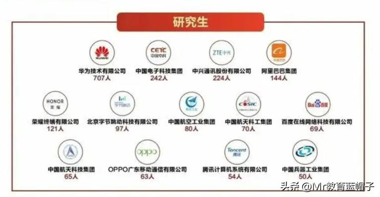 北邮西电成电专业比较,成电与北邮电子信息专业哪个好