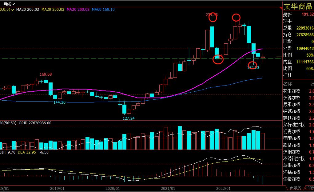趋势天哥,趋势一旦形成就不会轻易改变