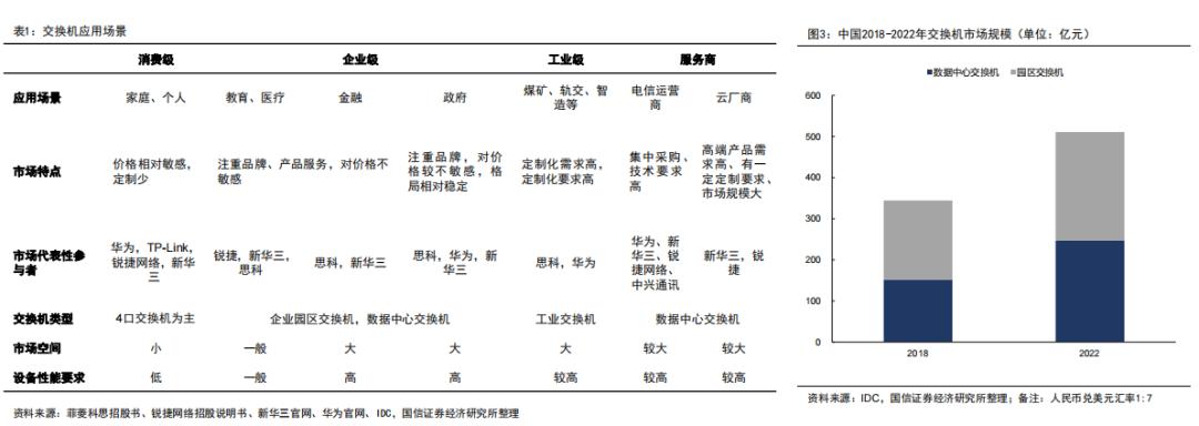 交换机行业概述及技术趋势之AI催化下的交换机市场