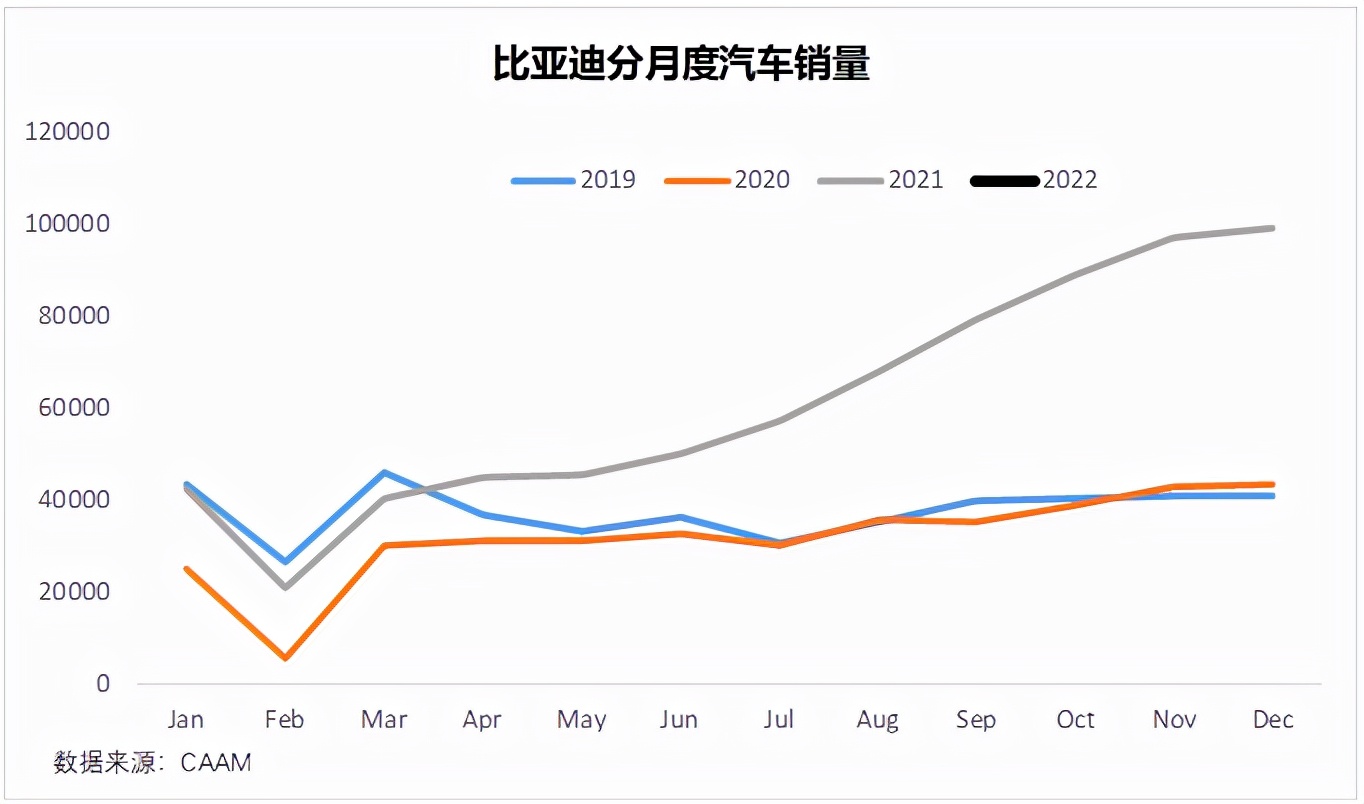 比亚迪汉天花板,比亚迪天花板最新款