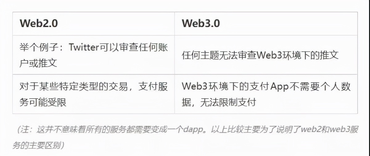 web3是什么系统,web3是一个什么概念