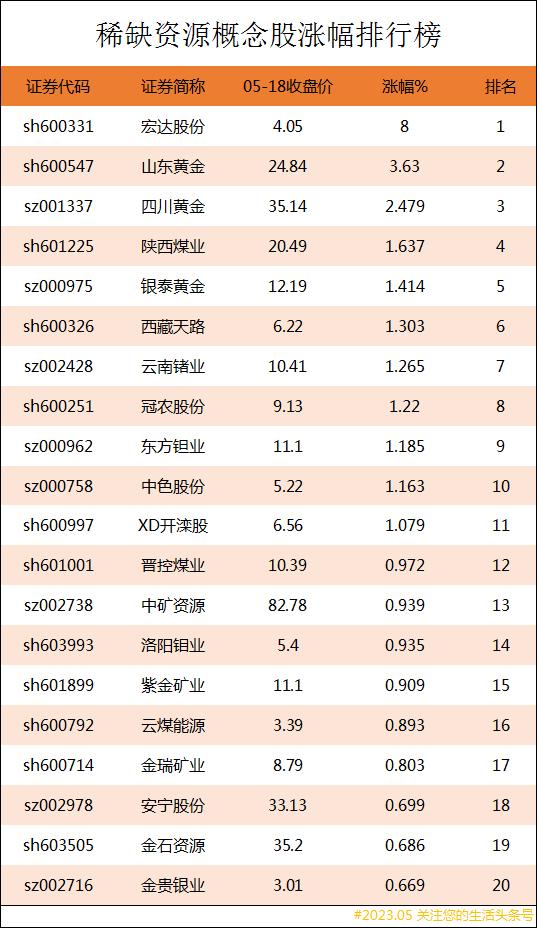 未来稀缺资源龙头股票排名,a股最全最新稀缺资源股