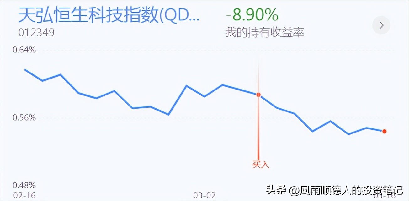 恒生科技反弹目标,股市操作技巧和方法