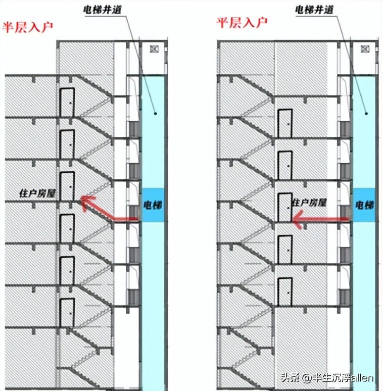 旧楼加装电梯入户半层怎么改进,老小区加装电梯楼层新标准
