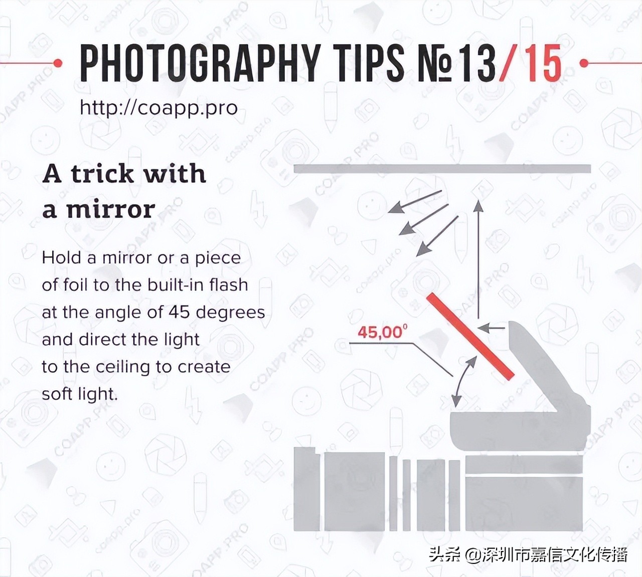 摄影的基础知识题目,摄影的基础是什么